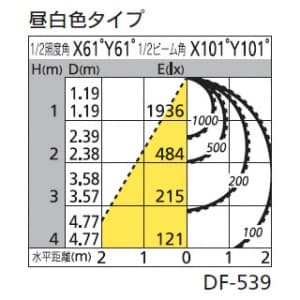 オーデリック 【生産完了品】LEDスクエアベースライト FHP32W×4灯相当 4934lm 昼白色タイプ 5000K  XD266061P1 画像2