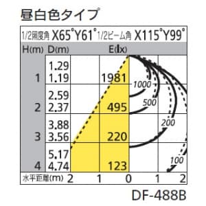 オーデリック 【生産完了品】LEDスクエアベースライト FHP32W×3灯相当 5097lm 昼白色タイプ 5000K  XD266023P1 画像2