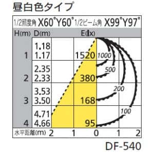 オーデリック 【生産完了品】LEDスクエアベースライト FHP32W×3灯相当 3762lm 昼白色タイプ 5000K  XD266065P1 画像2