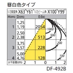 オーデリック 【生産完了品】LEDスクエアベースライト FHP32W×3灯相当 4749lm 昼白色タイプ 5000K  XD266013P1 画像2