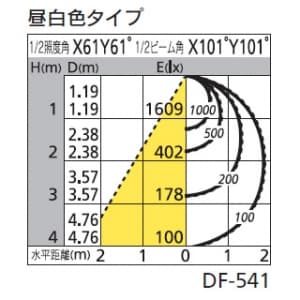 オーデリック 【生産完了品】LEDスクエアベースライト FHP32W×3灯相当 4096lm 昼白色タイプ 5000K  XD266079P1 画像2