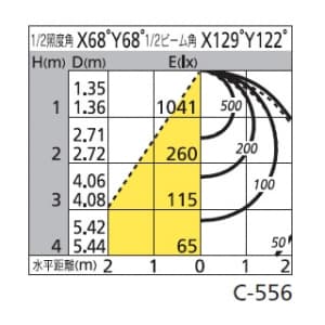 オーデリック 【生産完了品】LEDベースライト FLR40W×2灯相当 3000lm 1200モジュールタイプ 透明タイプ 昼白色タイプ 5000K  XL251007 画像2