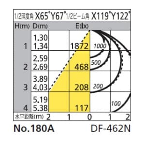 オーデリック 【生産完了品】蛍光灯ベースライト 埋込型 下面開放型 Cチャンネル回避型 Hf32W×2灯 昼白色  MV625PM 画像2