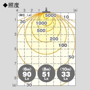 日動工業 【生産完了品】ゼットディスク100W 屋外型 口金式 直流電源装置外付け型 ワイドタイプ 昼光色 5000K 《レッド・スター》 ゼットディスク100W 屋外型 口金式 直流電源装置外付け型 ワイドタイプ 昼光色 5000K 《レッド・スター》 L100W-E39-ZW-50K 画像2