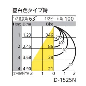 オーデリック 【生産完了品】LEDダウンライト SB形 埋込穴φ125 白熱灯100Wクラス 拡散配光 光色切替調光 本体色:オフホワイト  OD261076 画像2