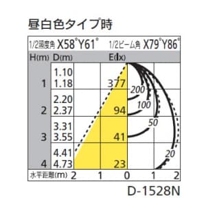 オーデリック 【生産完了品】LEDダウンライト SB形 傾斜天井用 埋込穴φ100 白熱灯100Wクラス 拡散配光 光色切替調光 本体色:オフホワイト  OD261107 画像2