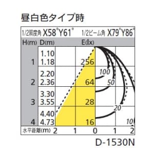 オーデリック 【生産完了品】LEDダウンライト SB形 傾斜天井用 埋込穴φ100 白熱灯60Wクラス 拡散配光 光色切替調光 本体色:オフホワイト  OD261108 画像2