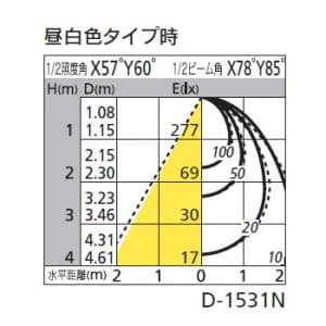 オーデリック 【生産完了品】LEDダウンライト SB形 傾斜天井用 埋込穴φ125 白熱灯60Wクラス 拡散配光 光色切替調光 本体色:オフホワイト  OD261106 画像2