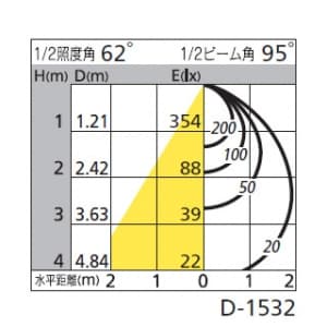 オーデリック 【生産完了品】LEDダウンライト SB形 埋込穴φ100 白熱灯100Wクラス 拡散配光 調光・調色 本体色:オフホワイト LEDダウンライト SB形 埋込穴φ100 白熱灯100Wクラス 拡散配光 調光・調色 本体色:オフホワイト OD261225 画像2