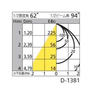 オーデリック 【生産完了品】LEDダウンライト SB形 埋込穴φ100 白熱灯60Wクラス 拡散配光 調光・調色 本体色:オフホワイト LEDダウンライト SB形 埋込穴φ100 白熱灯60Wクラス 拡散配光 調光・調色 本体色:オフホワイト OD261219 画像2