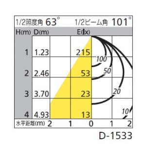 オーデリック 【生産完了品】LEDダウンライト SB形 埋込穴φ125 白熱灯60Wクラス 拡散配光 調光・調色 本体色:オフホワイト  OD261226 画像2