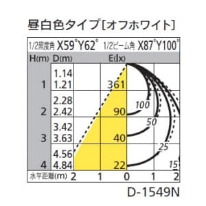 オーデリック 【生産完了品】LEDダウンライト SB形 埋込穴φ100 白熱灯100Wクラス 拡散配光 非調光 人感センサ付 本体色:ブラック 昼白色タイプ 5000K LEDダウンライト SB形 埋込穴φ100 白熱灯100Wクラス 拡散配光 非調光 人感センサ付 本体色:ブラック 昼白色タイプ 5000K OD261739 画像2