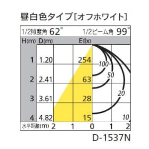 オーデリック 【生産完了品】LEDダウンライト SB形 埋込穴φ100 白熱灯60Wクラス 拡散配光 プルレス段調光 本体色:オフホワイト 昼白色タイプ 5000K  OD261723 画像2