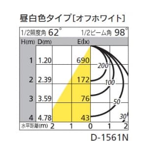 オーデリック 【生産完了品】LEDダウンライト SB形 埋込穴φ125 FHT32Wクラス 拡散配光 連続調光 本体色:ブラック 昼白色タイプ 5000K LEDダウンライト SB形 埋込穴φ125 FHT32Wクラス 拡散配光 連続調光 本体色:ブラック 昼白色タイプ 5000K OD261880 画像2