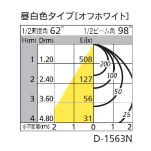 オーデリック 【生産完了品】LEDダウンライト SB形 埋込穴φ125 FHT24Wクラス 拡散配光 連続調光 本体色:オフホワイト 昼白色タイプ 5000K LEDダウンライト SB形 埋込穴φ125 FHT24Wクラス 拡散配光 連続調光 本体色:オフホワイト 昼白色タイプ 5000K OD261366P1 画像2