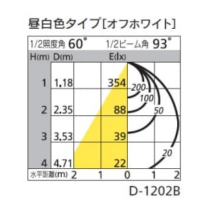 オーデリック 【生産完了品】LEDダウンライト SB形 埋込穴φ100 白熱灯100Wクラス 拡散配光 連続調光 本体色:オフホワイト 昼白色タイプ 5000K  OD261343 画像2