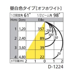 オーデリック 【生産完了品】LEDダウンライト SB形 埋込穴φ125 白熱灯100Wクラス 拡散配光 非調光 本体色:オフホワイト 昼白色タイプ 5000K  OD261345 画像2