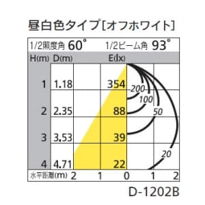 オーデリック 【生産完了品】LEDダウンライト SB形 埋込穴φ100 白熱灯100Wクラス 拡散配光 非調光 人感センサ付 本体色:オフホワイト 昼白色タイプ 5000K  OD261313 画像2