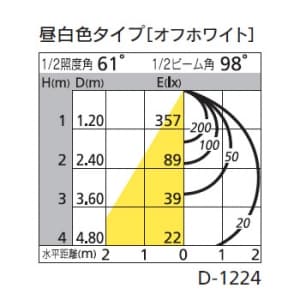 オーデリック 【生産完了品】LEDダウンライト SB形 埋込穴φ125 白熱灯100Wクラス 拡散配光 非調光 人感センサ付 本体色:マットホワイト 昼白色タイプ 5000K  OD261653 画像2