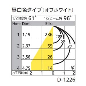 オーデリック 【生産完了品】LEDダウンライト SB形 埋込穴φ125 白熱灯60Wクラス 拡散配光 連続調光 本体色:マットホワイト 昼白色タイプ 5000K  OD261639 画像2