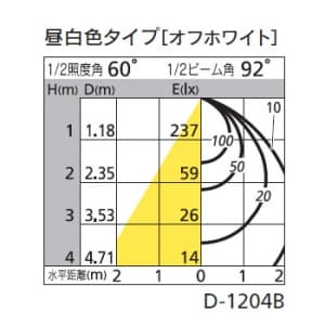 オーデリック 【生産完了品】LEDダウンライト SB形 埋込穴φ100 白熱灯60Wクラス 拡散配光 非調光 人感センサ付 本体色:マットホワイト 昼白色タイプ 5000K  OD261629 画像2