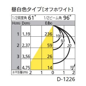 オーデリック 【生産完了品】LEDダウンライト SB形 埋込穴φ125 白熱灯60Wクラス 拡散配光 非調光 人感センサ付 本体色:マットホワイト 昼白色タイプ 5000K  OD261651 画像2