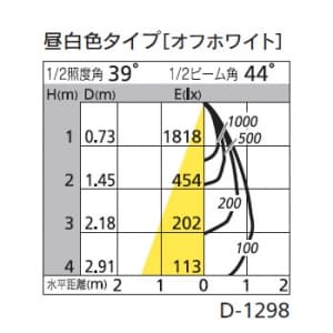 オーデリック 【生産完了品】LEDダウンライト SB形 埋込穴φ125 FHT24Wクラス LED8灯 ミディアム配光 連続調光 本体色:オフホワイト 昼白色タイプ 5000K  OD261368 画像2