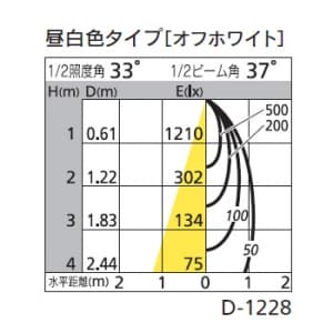 オーデリック 【生産完了品】LEDダウンライト SB形 埋込穴φ100 白熱灯100Wクラス LED6灯 ミディアム配光 連続調光 本体色:マットホワイト 昼白色タイプ 5000K  OD261627 画像2