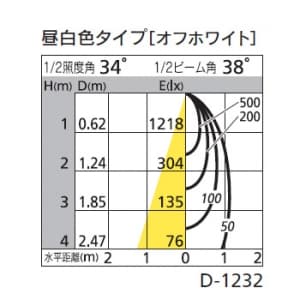 オーデリック 【生産完了品】LEDダウンライト SB形 埋込穴φ125 白熱灯100Wクラス LED6灯 ミディアム配光 連続調光 本体色:マットホワイト 昼白色タイプ 5000K  OD261647 画像2