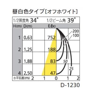 オーデリック 【生産完了品】LEDダウンライト SB形 埋込穴φ100 白熱灯60Wクラス LED3灯 ミディアム配光 連続調光 本体色:マットホワイト 昼白色タイプ 5000K  OD261625 画像2