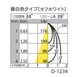 オーデリック 【生産完了品】LEDダウンライト SB形 埋込穴φ125 白熱灯60Wクラス LED3灯 ミディアム配光 連続調光 本体色:オフホワイト 昼白色タイプ 5000K  OD261337 画像2