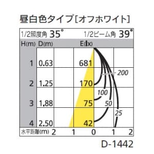 オーデリック 【生産完了品】LEDダウンライト SB形 埋込穴φ100 白熱灯60Wクラス ミディアム配光 連続調光 本体色:オフホワイト 昼白色タイプ 5000K  OD261256 画像2