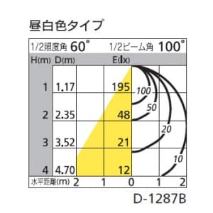 オーデリック 【生産完了品】LEDダウンライト SB形 埋込穴φ125 白熱灯60Wクラス 非調光 換気扇連動型人感センサ付 本体色:オフホワイト 昼白色タイプ 5000K LEDダウンライト SB形 埋込穴φ125 白熱灯60Wクラス 非調光 換気扇連動型人感センサ付 本体色:オフホワイト 昼白色タイプ 5000K OD261169 画像2