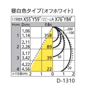 オーデリック 【生産完了品】LEDダウンライト SB形 傾斜天井用 埋込穴φ100 白熱灯100Wクラス 拡散配光 連続調光 本体色:マットホワイト 昼白色タイプ 5000K  OD261635 画像2