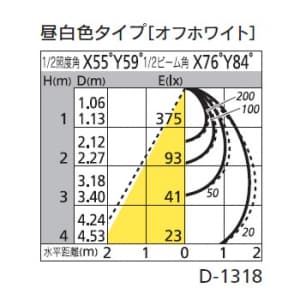 オーデリック 【生産完了品】LEDダウンライト SB形 傾斜天井用 埋込穴φ125 白熱灯100Wクラス 拡散配光 連続調光 本体色:オフホワイト 昼白色タイプ 5000K LEDダウンライト SB形 傾斜天井用 埋込穴φ125 白熱灯100Wクラス 拡散配光 連続調光 本体色:オフホワイト 昼白色タイプ 5000K OD261285 画像2