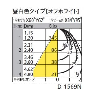 オーデリック 【生産完了品】LEDダウンライト SB形 傾斜天井用 埋込穴φ150 白熱灯100Wクラス 拡散配光 連続調光 本体色:ブラック 昼白色タイプ 5000K LEDダウンライト SB形 傾斜天井用 埋込穴φ150 白熱灯100Wクラス 拡散配光 連続調光 本体色:ブラック 昼白色タイプ 5000K OD261872 画像2