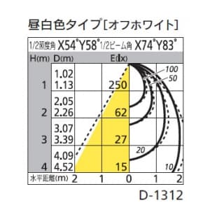 オーデリック 【生産完了品】LEDダウンライト SB形 傾斜天井用 埋込穴φ100 白熱灯60Wクラス 拡散配光 連続調光 本体色:オフホワイト 昼白色タイプ 5000K LEDダウンライト SB形 傾斜天井用 埋込穴φ100 白熱灯60Wクラス 拡散配光 連続調光 本体色:オフホワイト 昼白色タイプ 5000K OD261297 画像2