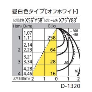 オーデリック 【生産完了品】LEDダウンライト SB形 傾斜天井用 埋込穴φ125 白熱灯60Wクラス 拡散配光 連続調光 本体色:オフホワイト 昼白色タイプ 5000K LEDダウンライト SB形 傾斜天井用 埋込穴φ125 白熱灯60Wクラス 拡散配光 連続調光 本体色:オフホワイト 昼白色タイプ 5000K OD261289 画像2