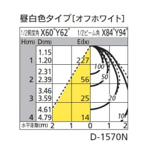 オーデリック 【生産完了品】LEDダウンライト SB形 傾斜天井用 埋込穴φ150 白熱灯60Wクラス 拡散配光 連続調光 本体色:オフホワイト 昼白色タイプ 5000K LEDダウンライト SB形 傾斜天井用 埋込穴φ150 白熱灯60Wクラス 拡散配光 連続調光 本体色:オフホワイト 昼白色タイプ 5000K OD261874 画像2