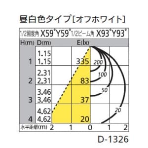 オーデリック 【生産完了品】LEDダウンライト SB形 角型 埋込穴□100 白熱灯100Wクラス 拡散配光 連続調光 本体色:オフホワイト 昼白色タイプ 5000K LEDダウンライト SB形 角型 埋込穴□100 白熱灯100Wクラス 拡散配光 連続調光 本体色:オフホワイト 昼白色タイプ 5000K OD261193 画像2