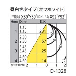 オーデリック 【生産完了品】LEDダウンライト SB形 角型 埋込穴□100 白熱灯60Wクラス 拡散配光 連続調光 本体色:オフホワイト 昼白色タイプ 5000K LEDダウンライト SB形 角型 埋込穴□100 白熱灯60Wクラス 拡散配光 連続調光 本体色:オフホワイト 昼白色タイプ 5000K OD261197 画像2