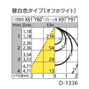 オーデリック 【生産完了品】LEDダウンライト SB形 角型 埋込穴□125 白熱灯60Wクラス 拡散配光 連続調光 本体色:オフホワイト 昼白色タイプ 5000K LEDダウンライト SB形 角型 埋込穴□125 白熱灯60Wクラス 拡散配光 連続調光 本体色:オフホワイト 昼白色タイプ 5000K OD261189 画像2