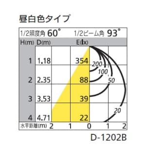 オーデリック 【生産完了品】LEDダウンライト SB形 埋込穴φ100 白熱灯100Wクラス 拡散配光 連続調光 本体色:木枠(白木) 昼白色タイプ 5000K LEDダウンライト SB形 埋込穴φ100 白熱灯100Wクラス 拡散配光 連続調光 本体色:木枠(白木) 昼白色タイプ 5000K OD261665 画像2