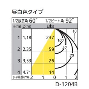 オーデリック 【生産完了品】LEDダウンライト SB形 埋込穴φ100 白熱灯60Wクラス 拡散配光 連続調光 本体色:木枠(民芸塗) 昼白色タイプ 5000K LEDダウンライト SB形 埋込穴φ100 白熱灯60Wクラス 拡散配光 連続調光 本体色:木枠(民芸塗) 昼白色タイプ 5000K OD261671 画像2