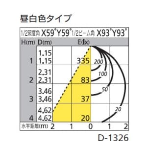 オーデリック 【生産完了品】LEDダウンライト SB形 角型 埋込穴□100 白熱灯100Wクラス 拡散配光 連続調光 本体色:木枠(民芸塗) 昼白色タイプ 5000K LEDダウンライト SB形 角型 埋込穴□100 白熱灯100Wクラス 拡散配光 連続調光 本体色:木枠(民芸塗) 昼白色タイプ 5000K OD261697 画像2