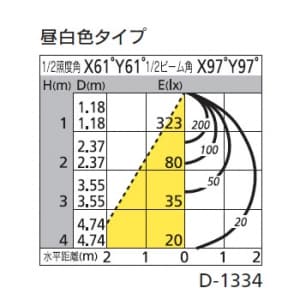 オーデリック 【生産完了品】LEDダウンライト SB形 角型 埋込穴□125 白熱灯100Wクラス 拡散配光 連続調光 本体色:木枠(民芸塗) 昼白色タイプ 5000K LEDダウンライト SB形 角型 埋込穴□125 白熱灯100Wクラス 拡散配光 連続調光 本体色:木枠(民芸塗) 昼白色タイプ 5000K OD261701 画像2