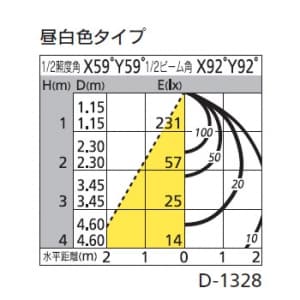 オーデリック 【生産完了品】LEDダウンライト SB形 角型 埋込穴□100 白熱灯60Wクラス 拡散配光 連続調光 本体色:木枠(白木) 昼白色タイプ 5000K LEDダウンライト SB形 角型 埋込穴□100 白熱灯60Wクラス 拡散配光 連続調光 本体色:木枠(白木) 昼白色タイプ 5000K OD261119 画像2