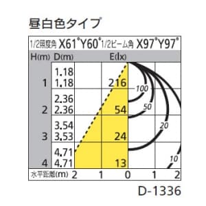 オーデリック 【生産完了品】LEDダウンライト SB形 角型 埋込穴□125 白熱灯60Wクラス 拡散配光 連続調光 本体色:木枠(民芸塗) 昼白色タイプ 5000K LEDダウンライト SB形 角型 埋込穴□125 白熱灯60Wクラス 拡散配光 連続調光 本体色:木枠(民芸塗) 昼白色タイプ 5000K OD261703 画像2