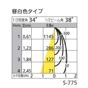 オーデリック 【生産完了品】LEDユニバーサルダウンライト SB形 埋込穴φ100 白熱灯100Wクラス ミディアム配光 連続調光 本体色:オフホワイト 昼白色タイプ 5000K  OD261417 画像2