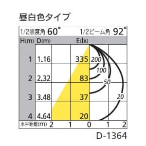 オーデリック 【生産完了品】LEDダウンライト SB形 埋込穴φ100 白熱灯100Wクラス 拡散配光 連続調光 本体色:木調ナチュラル色 昼白色タイプ 5000K LEDダウンライト SB形 埋込穴φ100 白熱灯100Wクラス 拡散配光 連続調光 本体色:木調ナチュラル色 昼白色タイプ 5000K OD261505 画像2